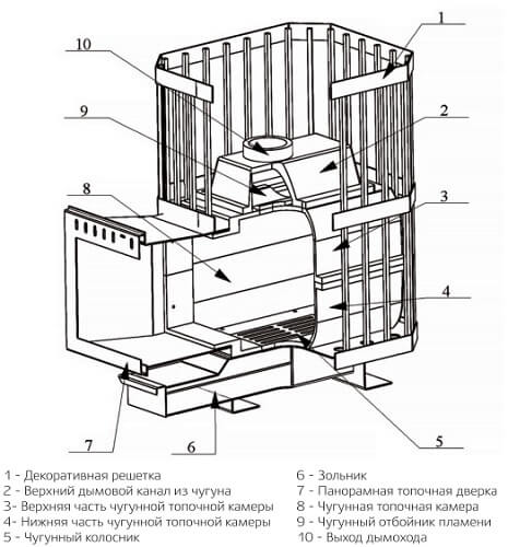 Описание конвекционной банной печи Сибирь 18 с панорамной дверцей