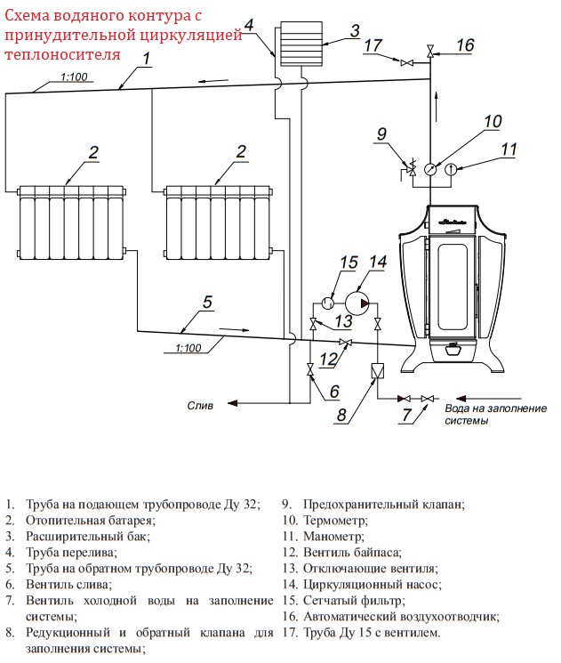 Схема водяного контура с принудительной циркуляцией теплоносителя