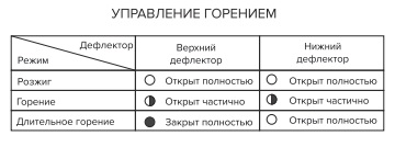 Режимы горения печи Атмосфера L сетка