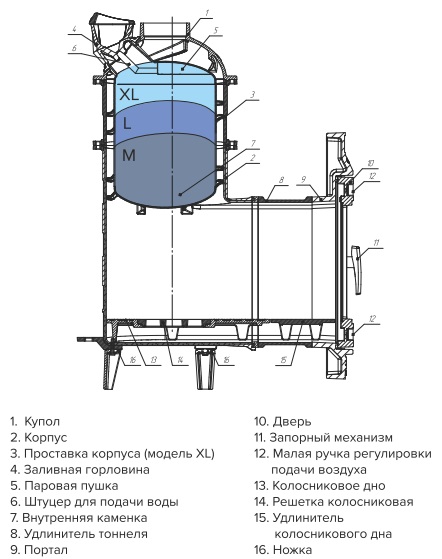 Описание банной печи Атмосфера