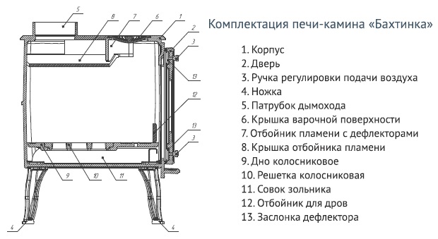 Описание Бахтинки