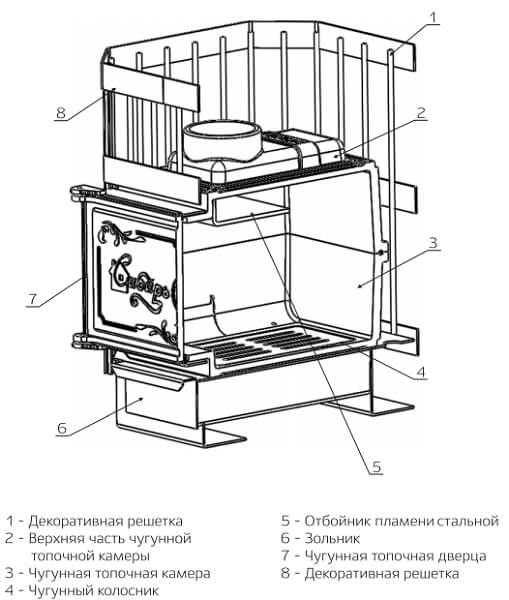 Описание чугунной банной печи Сибирь 15 без выноса