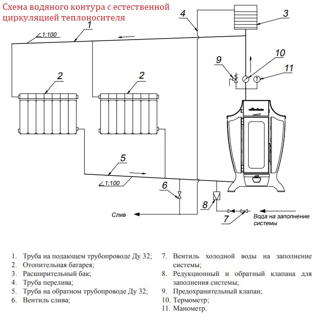 Схема водяного контура с естественной циркуляцией теплоносителя