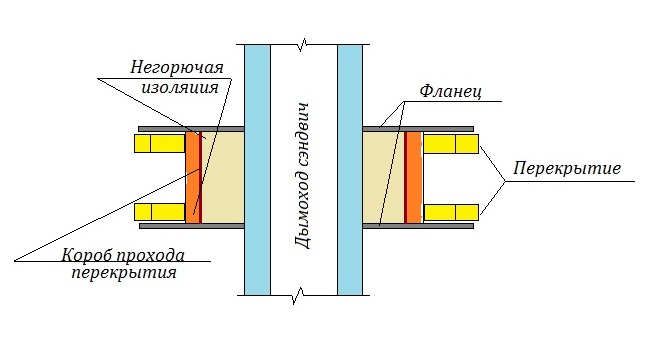 Проход перекрытия