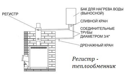 Ориентировочная схема подключения регистра