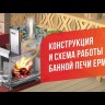 Печь Ермак 20 Классика